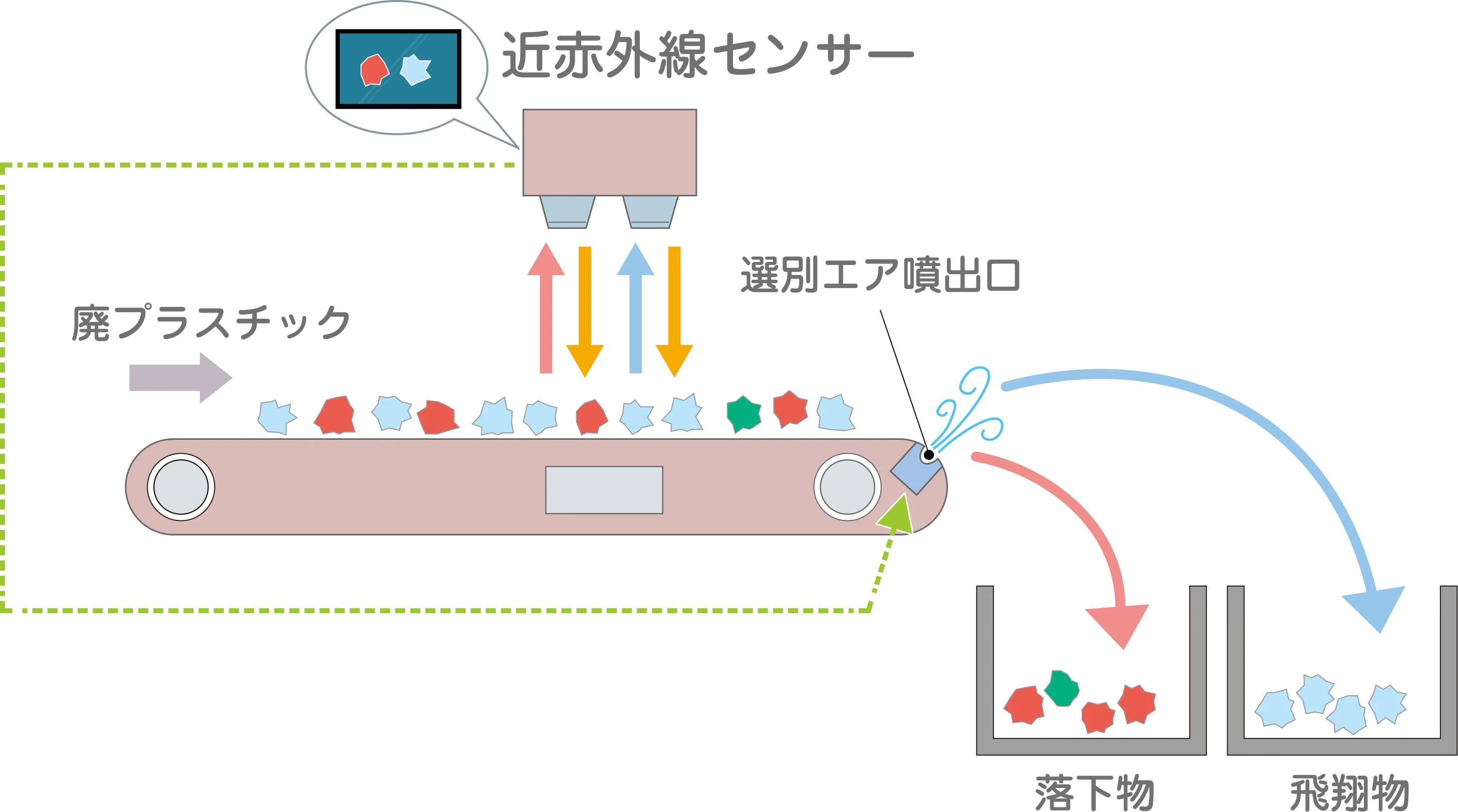 光学選別の仕組み